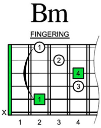 Bm chord 5Am3 shape
