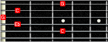 GP5 fingerboard - Cm chord