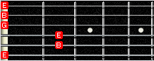 GP5 fingerboard - Em chord