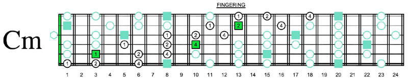 C pentatonic minor 3 notes per string fingering