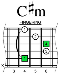 C#m chord - 5Am3 shape