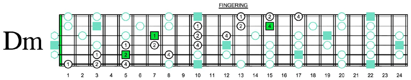 D pentatonic minor 3 notes per string fingering