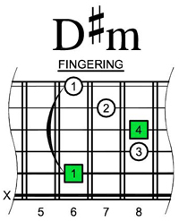 D#m chord - 5Am3 shape
