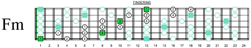 F pentatonic minor 3 notes per string fingering