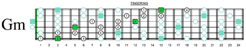 Gm pentatonic 3 notes per string fingering