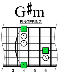 G#m chord - 6Em4Em1 shape