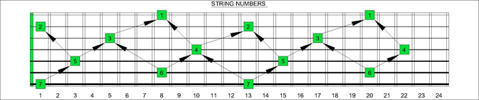 String numbers