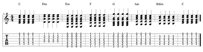 C major scale chord tab